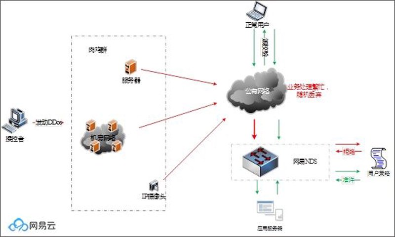 选购云服务器的最佳指南:企业如何构建数字化基石
